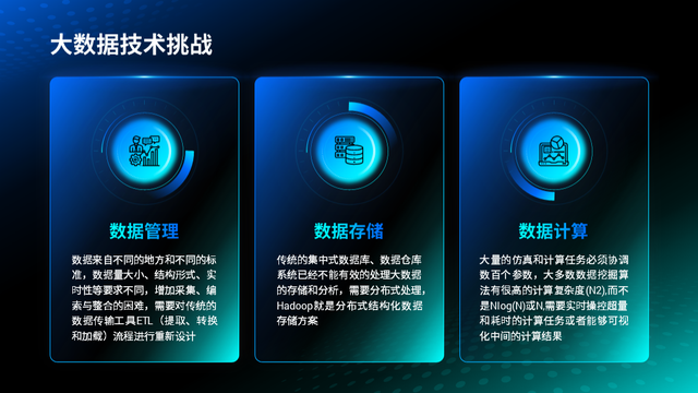 怎么做一个幻灯片，如何制作一个完整的幻灯片（我用了这个万能PPT模板）