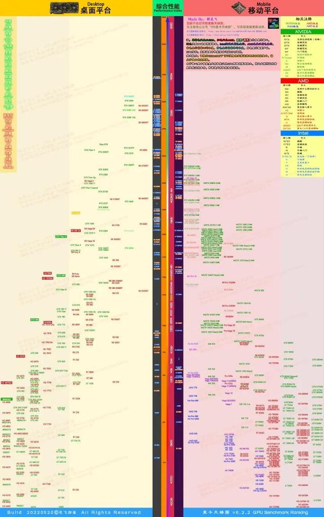 移动端显卡天梯图，移动显卡天梯图（2022全网史上最详最新最多最全电脑）