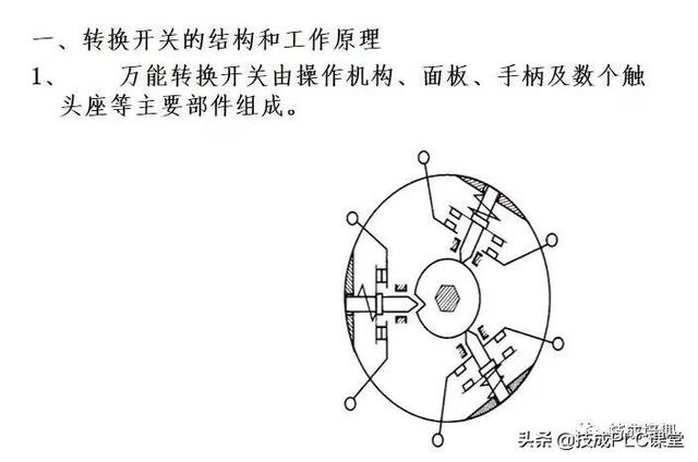 电子元器件符号，电路图里常见元器件符号大全（实物图、型号分类、工作原理、符号都有）