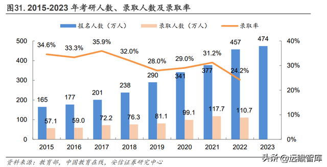 2022国考报名费用多少，2022国考报名费用多少钱（如何看待中公未来各条业务线的增长潜力）