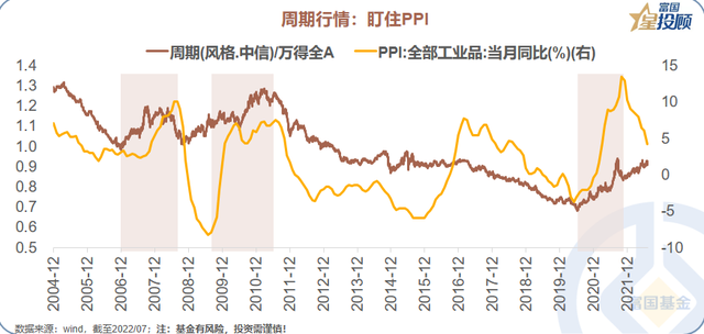 股票的种类七大类，有什么类型的股票（13幅图，带你透视A股风格）