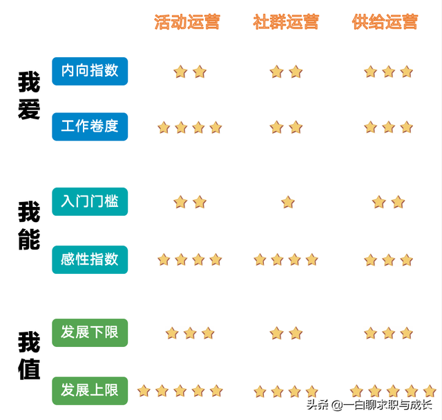 运营部门的职责是什么，运营工作主要负责什么（干货丨24种运营岗位分别做啥的）