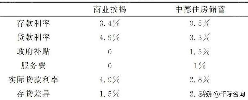 中德储蓄银行（2022年互助储蓄与抵押信贷金融服务行业研究报告）