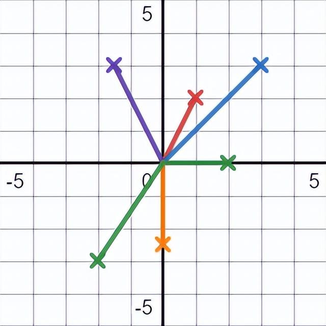 基向量与单位向量有什么区别，基向量一定是单位向量吗（探索线性代数中最重要的4个基本子空间）