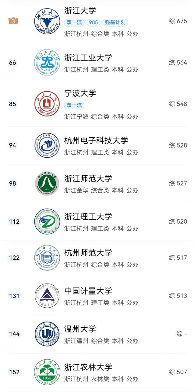 杭州的大学排名，2023浙江高校排名最新出炉