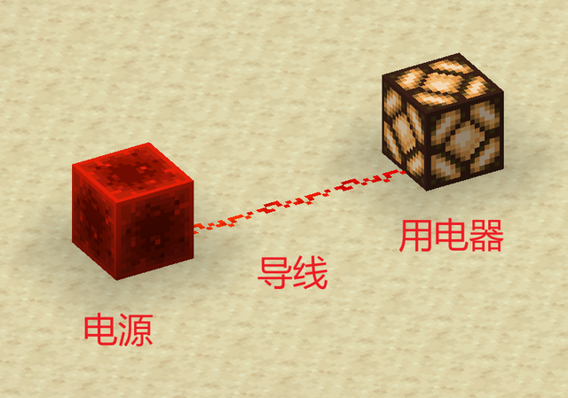 我的世界怎么做电梯，我的世界电梯教程（在是一种怎样的体验）