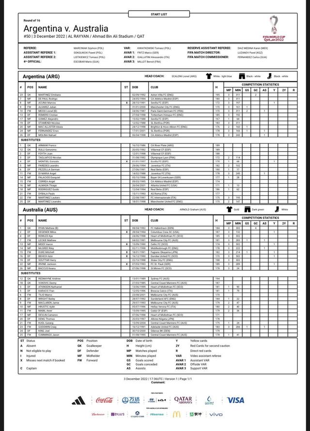 2022世界杯澳大利亚队阵容名单，2022世界杯 澳大利亚（世界杯阿根廷VS澳大利亚）