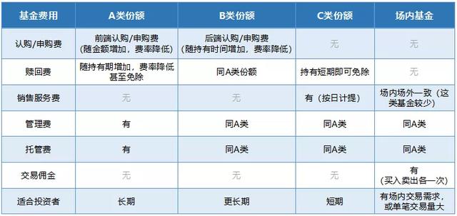 基金份額的申購贖回，基金份額的申購贖回比例？