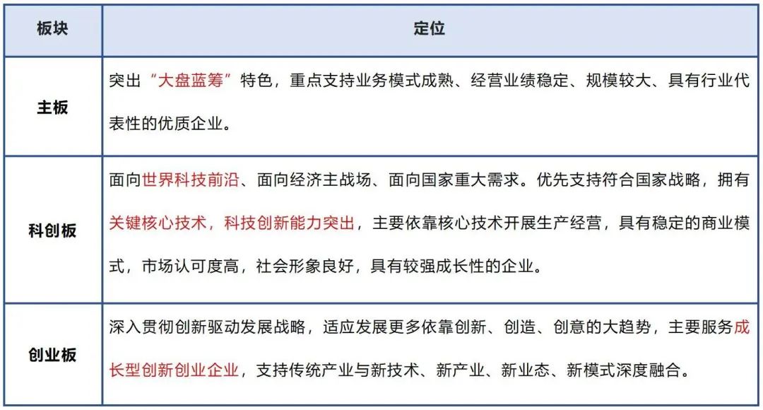 整体上市是什么意思 整体上市的意思，整体上市是什么意思（首发上市、再融资、发行程序、A股上市审核关注要点看哪些）