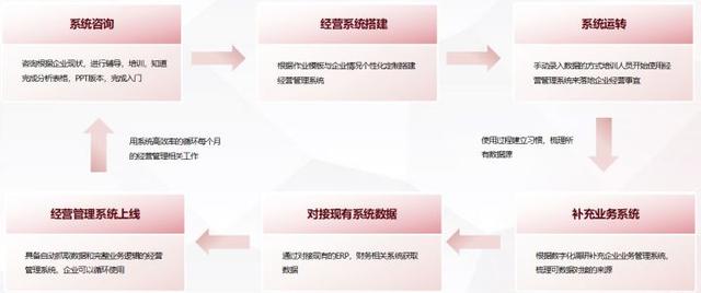 经营管理包括哪些方面，经营管理有哪几个方面（什么是企业经营管理模式）