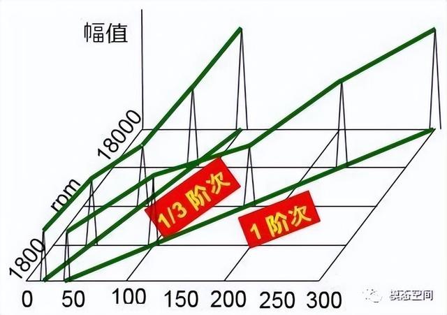 角速度单位是什么，角速度单位有哪些（怎么理解阶次）