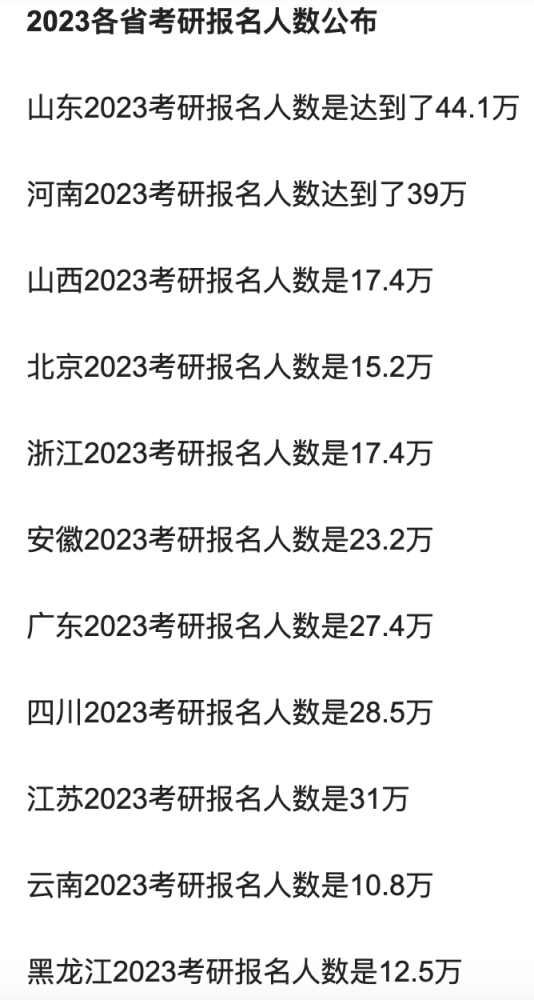 考研最好的神校，2023考研成绩即将揭晓