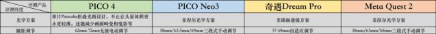此计算机当前已将连接限制为，提示此计算机当前已将连接限制为xxx的解决办法（4款主流VR一体机横评）