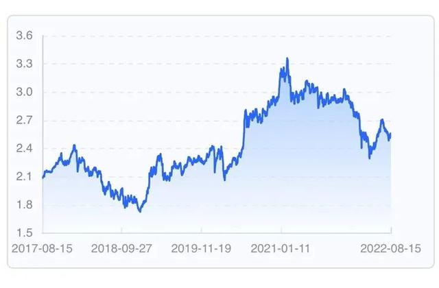 定投的基金如何贖回利潤(rùn)，定投的基金如何贖回利潤(rùn)低？