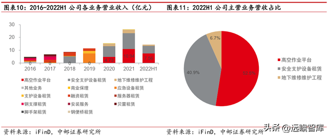 建筑工程机械租赁，一般建筑工程机械包括哪些东西（数字网络化布局提质增效）