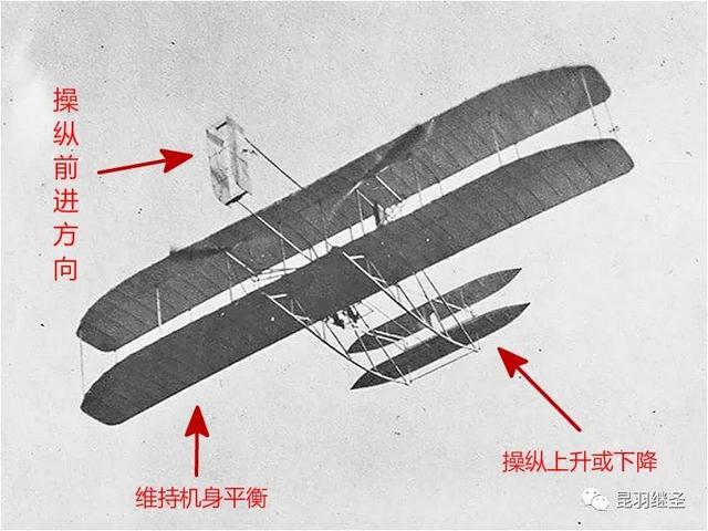 飞机是谁发明的，飞机是谁发明的哪国人（莱特兄弟发明的是飞行机器）