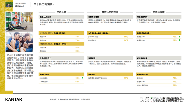 十大新消费人群洞察报告，<2023年趋势前瞻及八大人群画像>