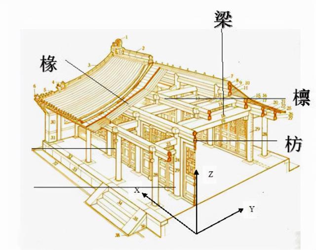 古希臘建築風格特點,古希臘建築風格的主要特點(中西方建築有多大的