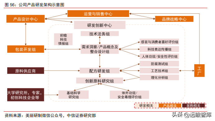 航悦美学（深耕大单品）