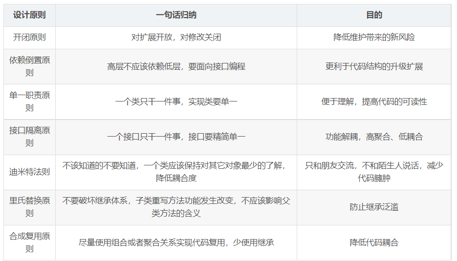 迪米特（7种设计原则第二讲）