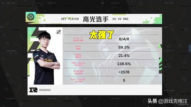 RNG横扫EG晋级决赛，或将对战T1（RNG3：0横扫EG）