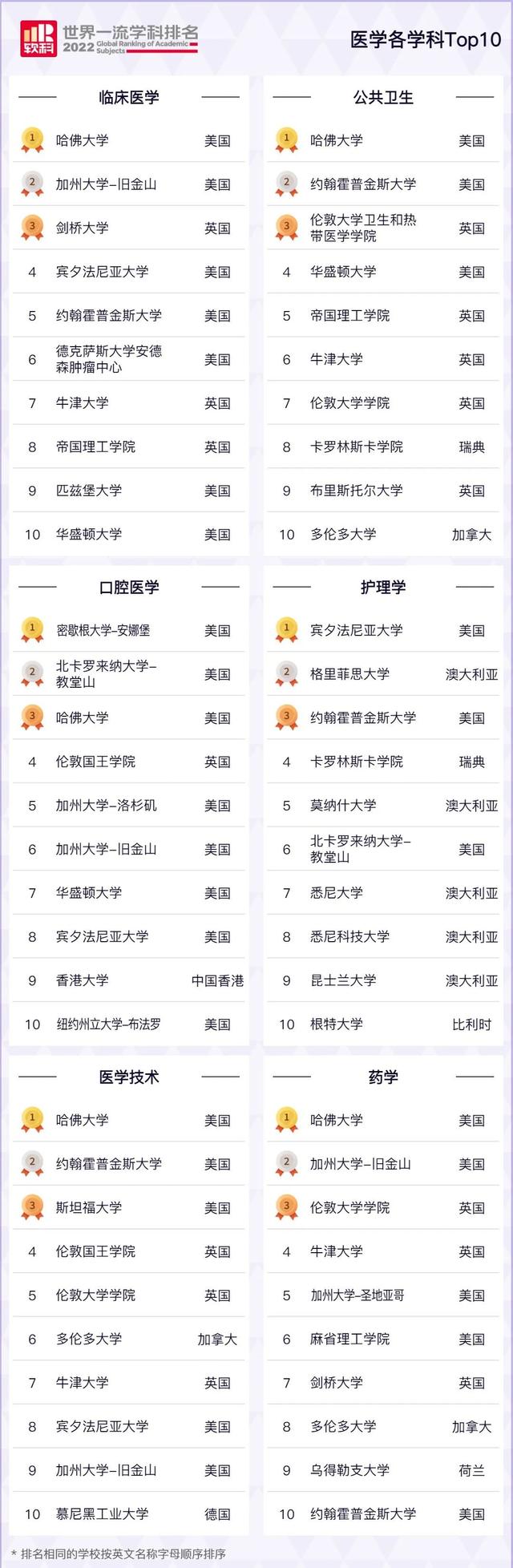 2022学什么技术赚钱 工资高吃香，2022学什么技术赚钱（最有钱途的TOP10留学专业曝光）