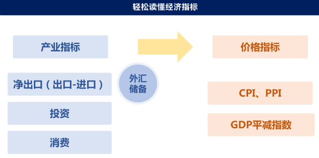 通货膨胀率计算公式cpi，通胀率计算公式是什么（解读经济指标&amp;lt;九&amp;gt;）