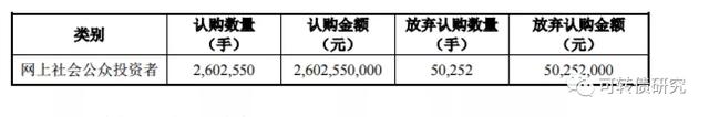 新债中一签能赚多少，兴业转债中一签能赚多少钱（兴业转债上市时间定了）