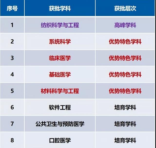 青岛大学什么专业好，2021年青岛大学专业排名及最好的专业排名（这一学科获评“中国顶尖”）