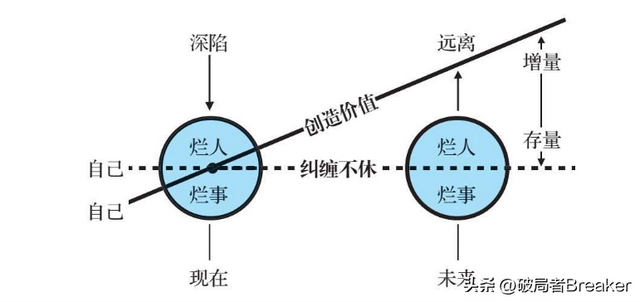 对待工作的态度，对工作应该有怎样的态度（暴露了你的真实情商）