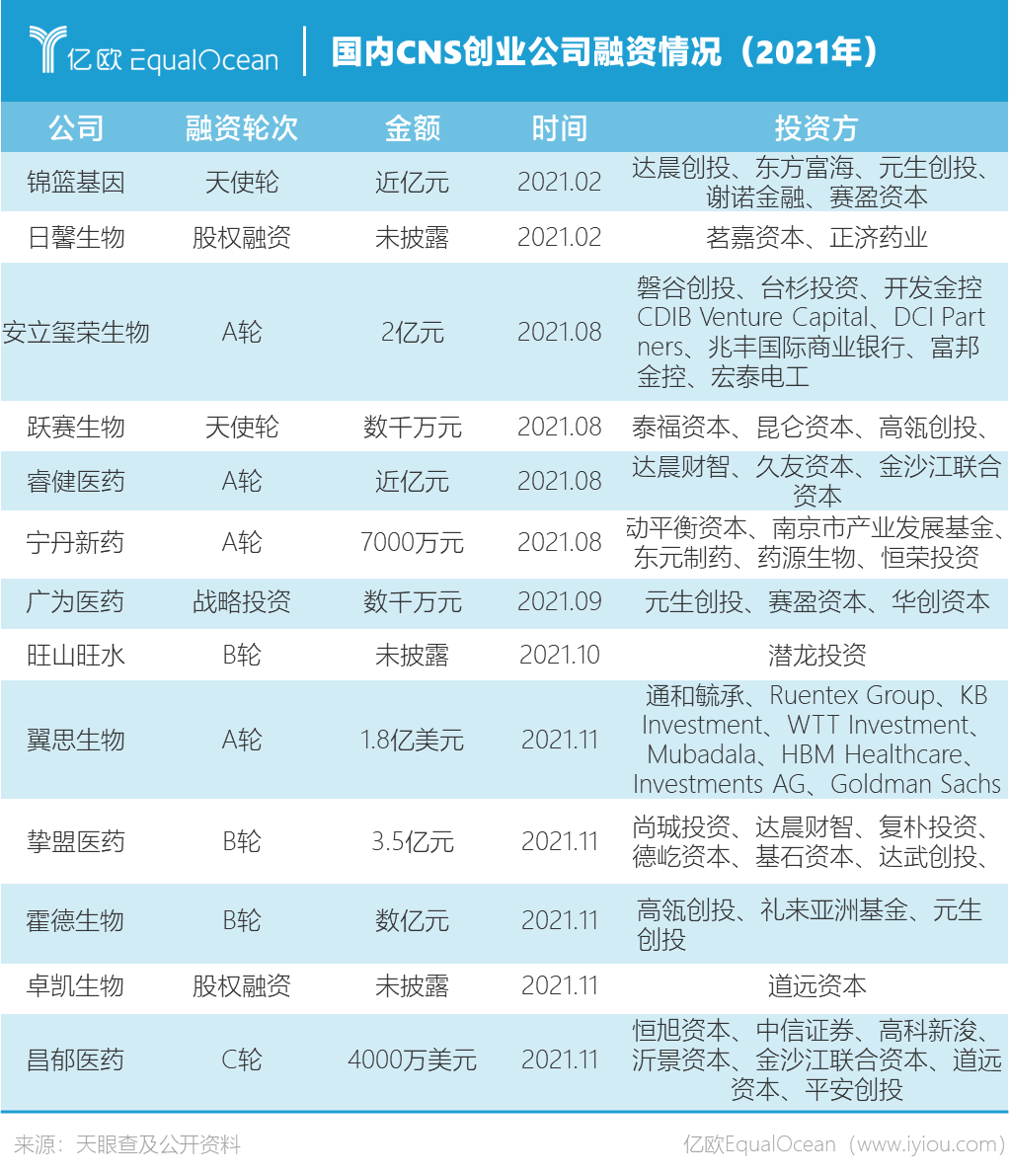 亿欧网（宇宙第一大药厂）