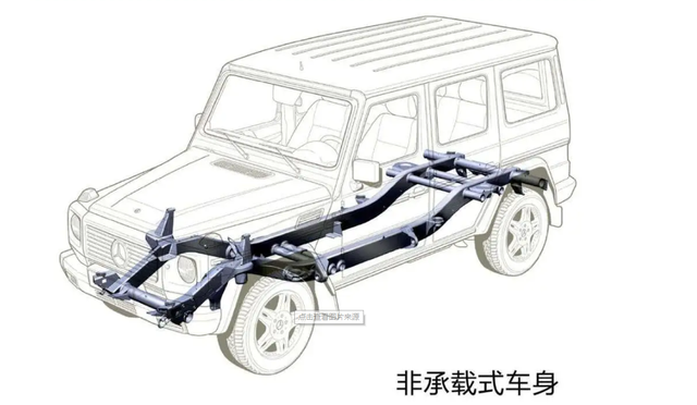 汽车结构图，汽车结构图解剖图（汽车车身系统讲解）