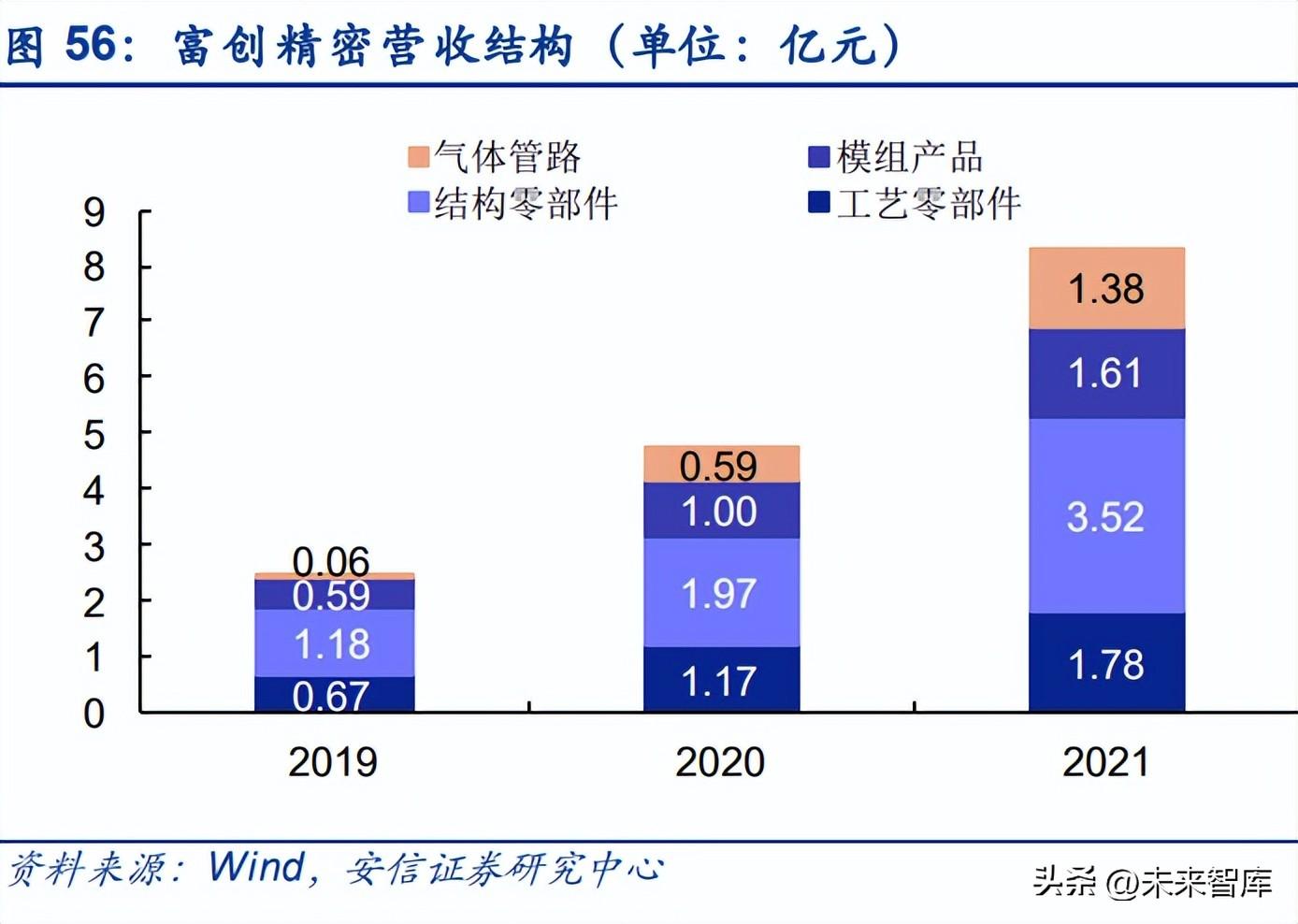 钛美特（半导体零部件行业研究）