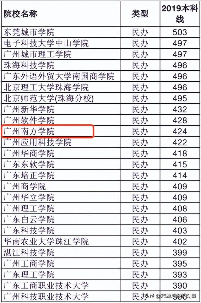 软科排名是什么意思，世界大学软科排名是什么意思（民办大学软科排名出炉）