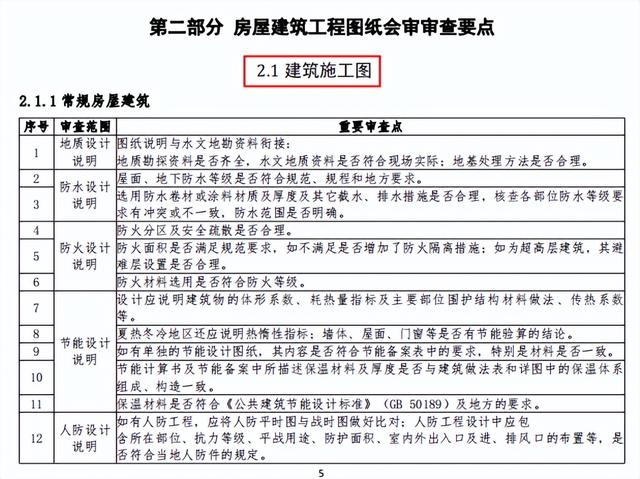 图纸会审如何找出问题，图纸会审那些问题特别重要（中建八局会审要点指南）