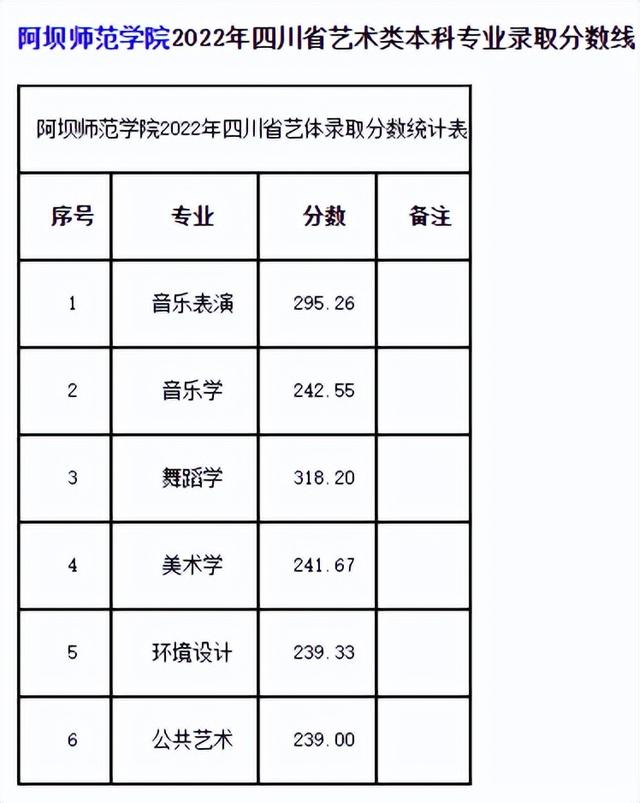 河北省高考录取结果查询，2021年河北科技大学理工学院高考录取结果公布时间及录取通知书查询入口（24所院校开放2022高考录取结果查询）