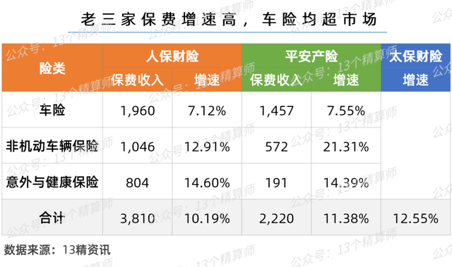 中华保险公司排名，中国保险公司十大排名（2022年三季度财险公司“13精”综合竞争力排名榜）