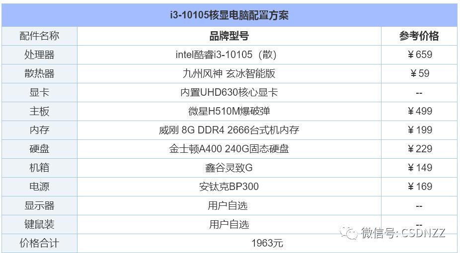 台式机组装配置清单（最顶级的台式电脑配置单）