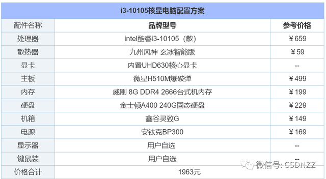 如何组装台式电脑，电脑怎么组装台式电脑（2022年组装电脑配置清单推荐）