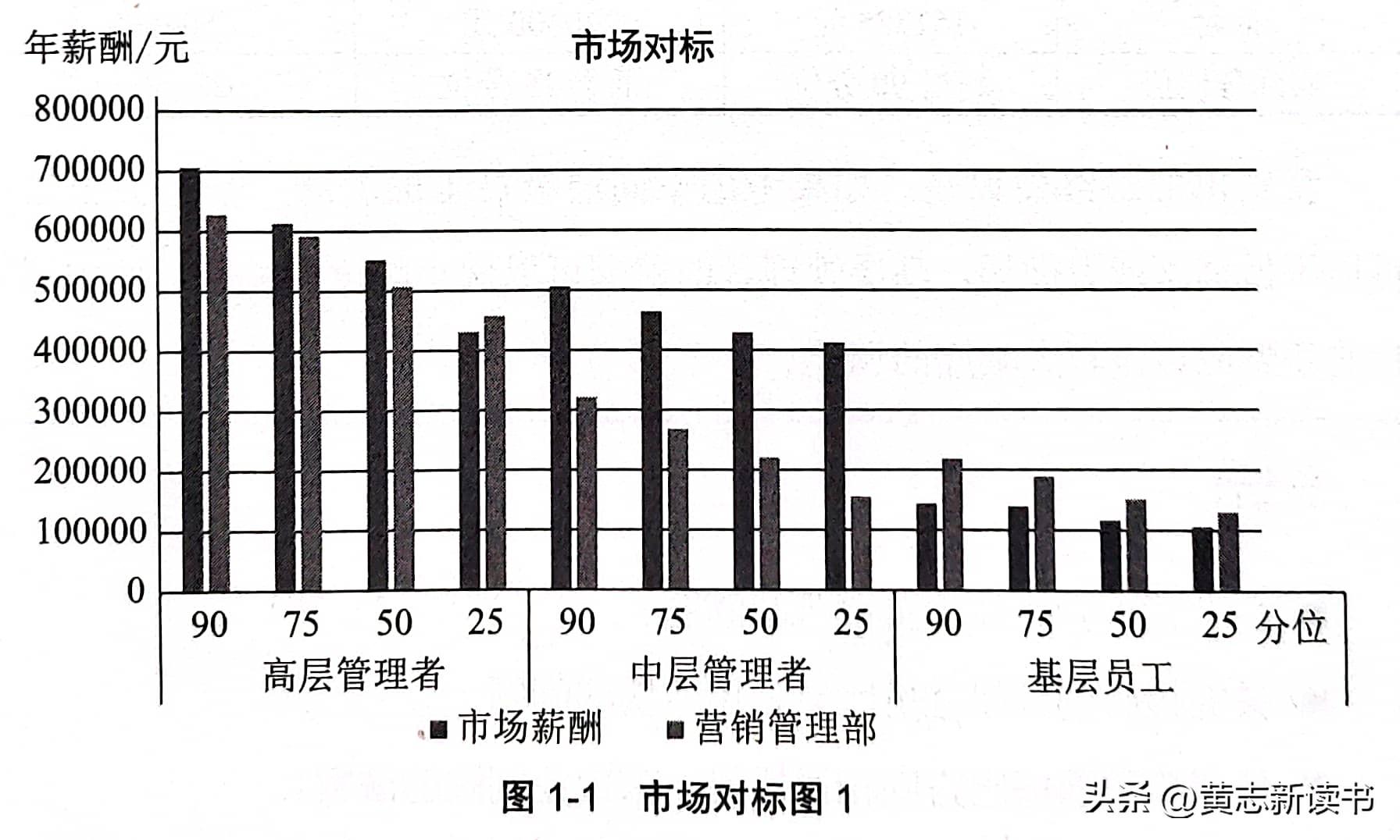 薪酬分析（薪酬04）