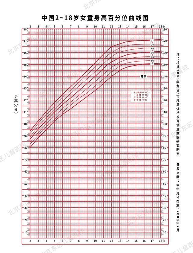 80公分等于多少厘米，80公分等于多少厘米等于多少米（父母要好好对照一下）