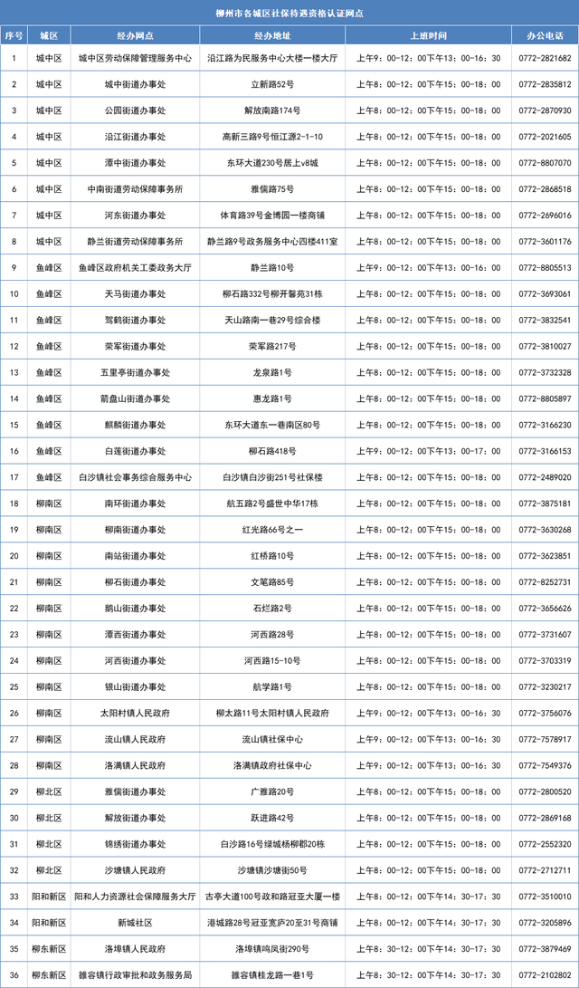 2018年参保人员怎样在网上进行社保认证，社保怎么从网上认证（社保待遇资格认证去哪办）
