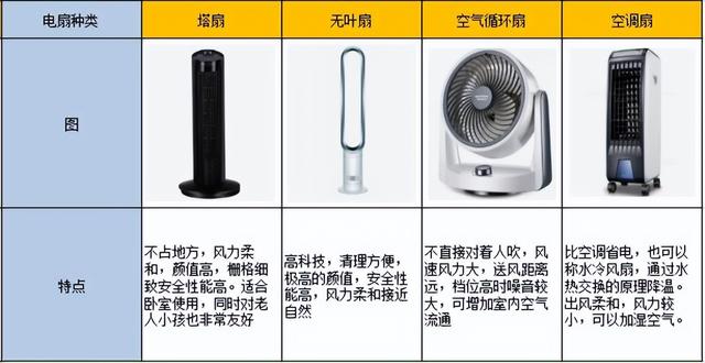 好用便宜的无叶风扇，有哪些性价比高的电风扇推荐
