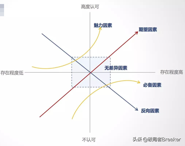 简述并比较几种主要决策模型，属于确定型决策方法的模型很多（职场人必知的4大类20个思维模型）