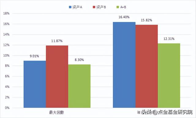 基金組合配置的五大基本原則包括哪些，基金組合配置的五大基本原則包括哪些內(nèi)容？