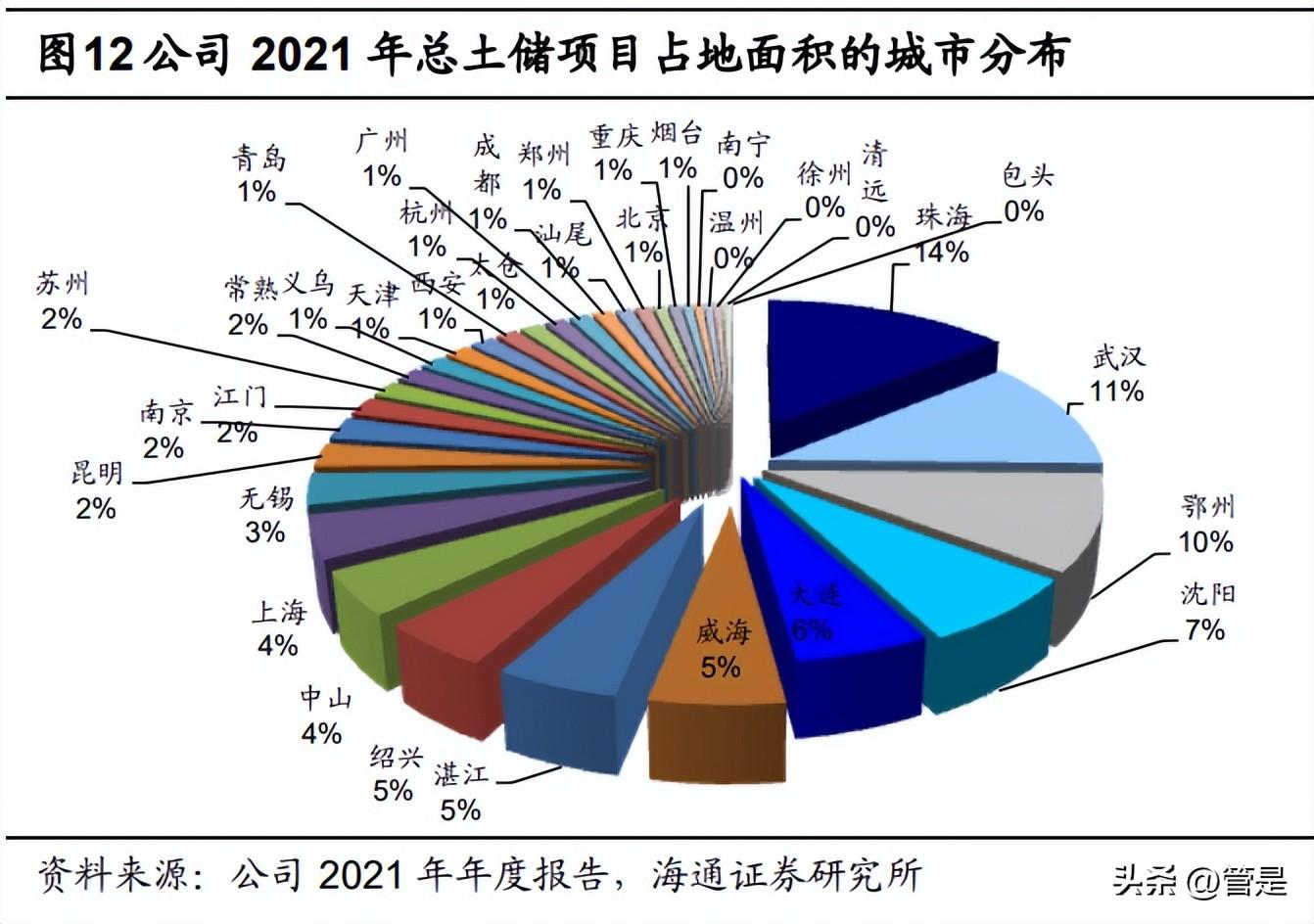 华发投资股份公司（华发股份研究报告）