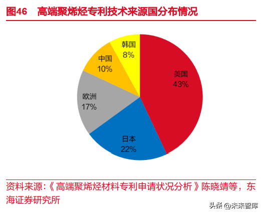 东海颜料生产厂家（催化剂行业深度报告）