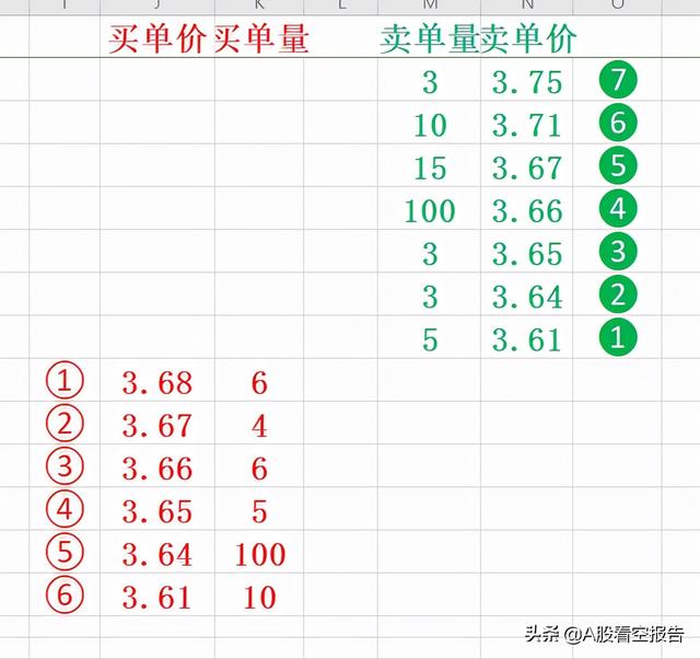 股票开盘竞价买入技巧，怎么看集合竞价分时图和成交量（集合竞价内在运行机制详解）