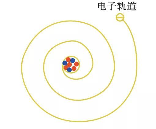 ESU是什么意思，esu是什么意思网络用语（奇妙的粒子世界）