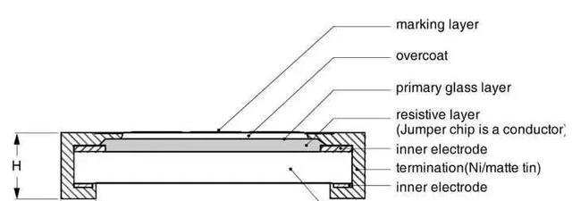 电阻单位是什么，电阻单位是什么符号（什么是电阻？电气人请回答）
